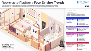 Make the Case for a Room-as-a-Platform Initiative thumbnail