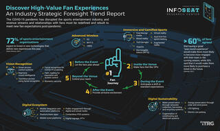 Discover High-Value Fan Experiences thumbnail