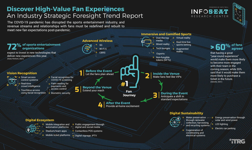 Discover High-Value Fan Experiences visualization