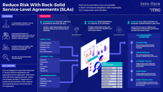 Reduce Risk With Rock-Solid Service-Level Agreements visualization
