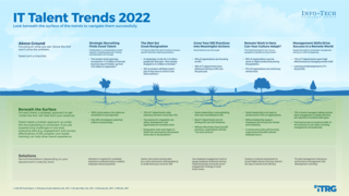 IT Talent Trends 2022 thumbnail