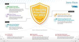 Security Priorities 2022 visualization