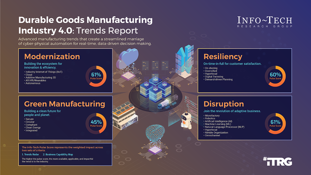 Reshaping the Ecosystem for Industry 4.0 & Industry Next visualization