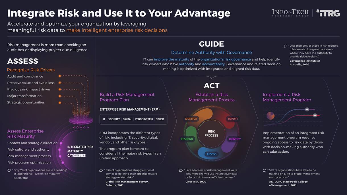Build an IT Risk Management Program | Info-Tech Research Group