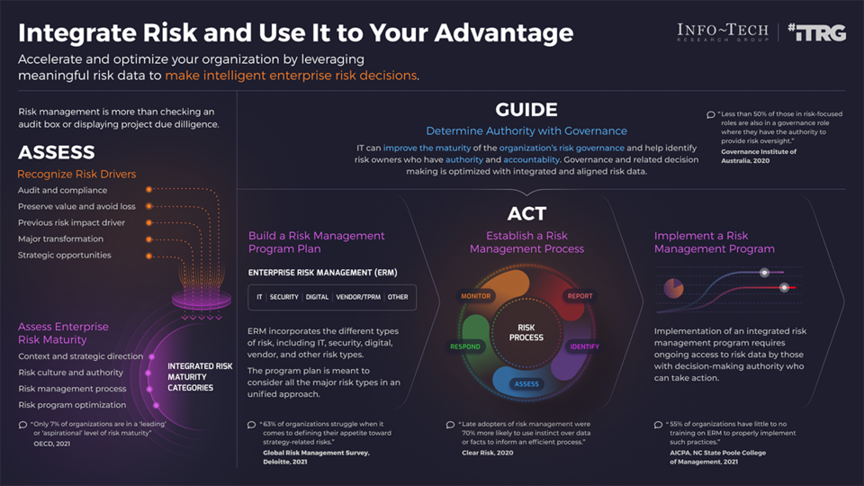 Integrate IT Risk Into Enterprise Risk visualization