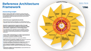Private Equity and Venture Capital Industry Business Reference Architecture thumbnail