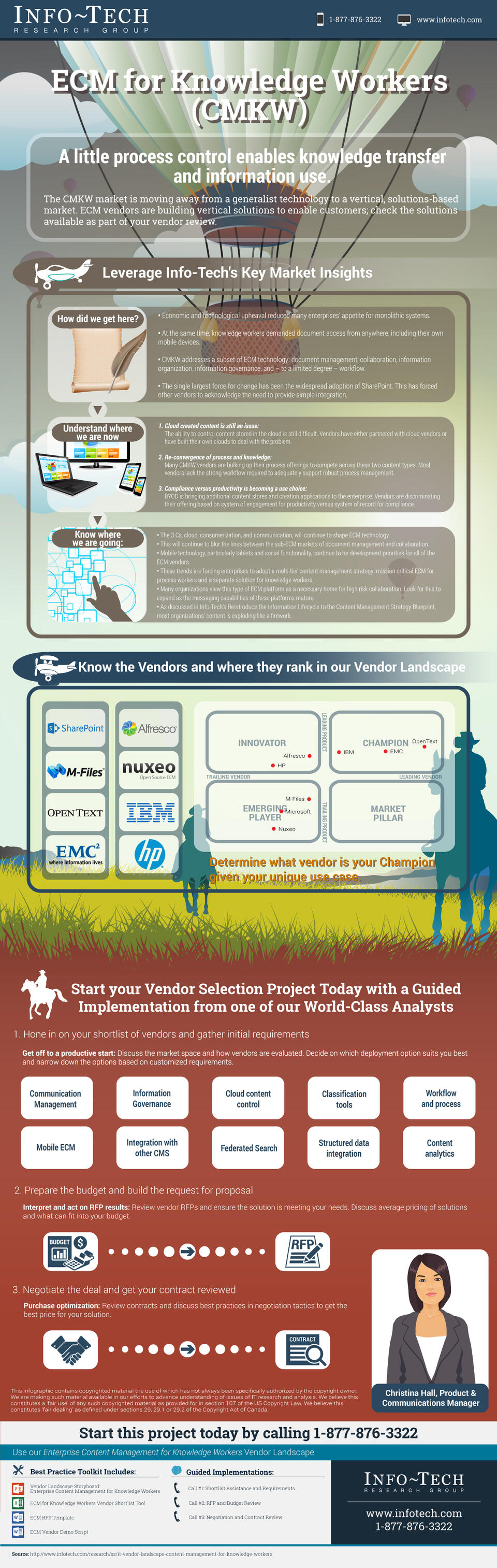Vendor Landscape: Enterprise Content Management for Knowledge Workers visualization