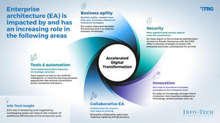 Enterprise Architecture Trends visualization