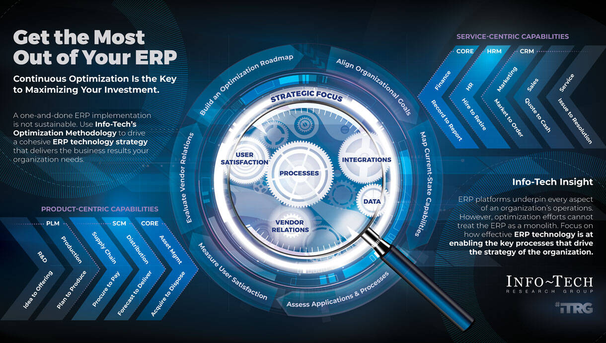 Get the Most Out of Workday | Info-Tech Research Group