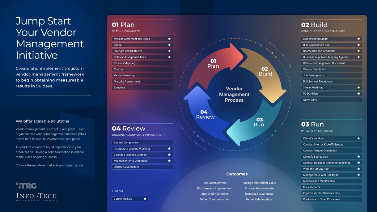 Looking at Risk in a New Light: The Six Pillars of Vendor Risk ...