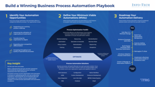 Build a Winning Business Process Automation Playbook visualization