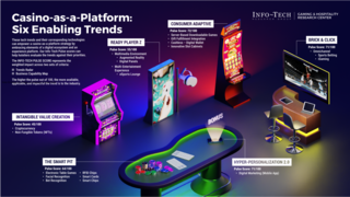 The Future of Casino-as-a-Platform thumbnail