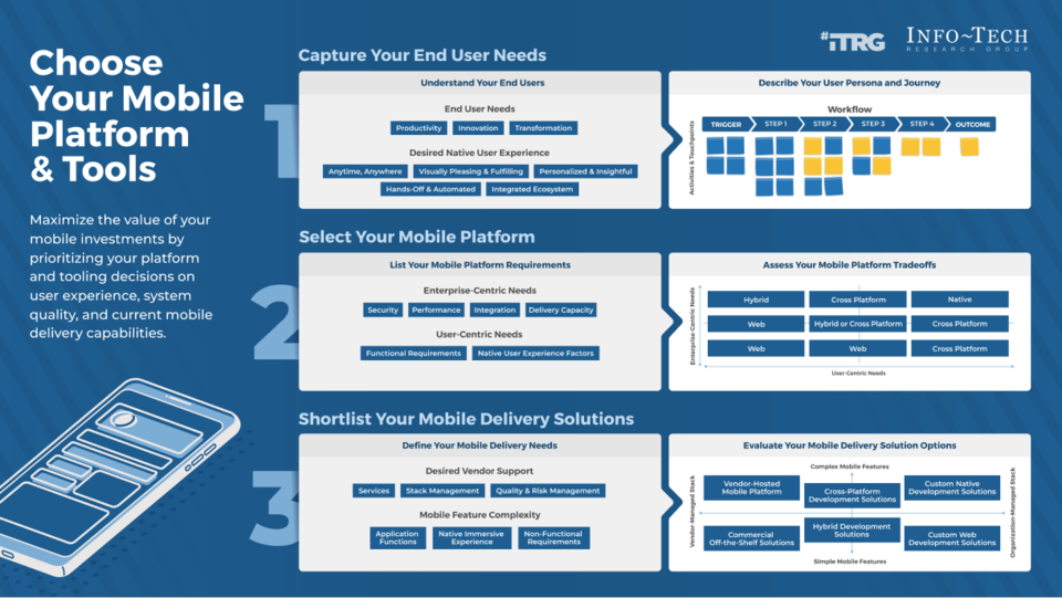 Choose Your Mobile Platform and Tools visualization