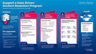 Support a Data-Driven Student Retention Program thumbnail