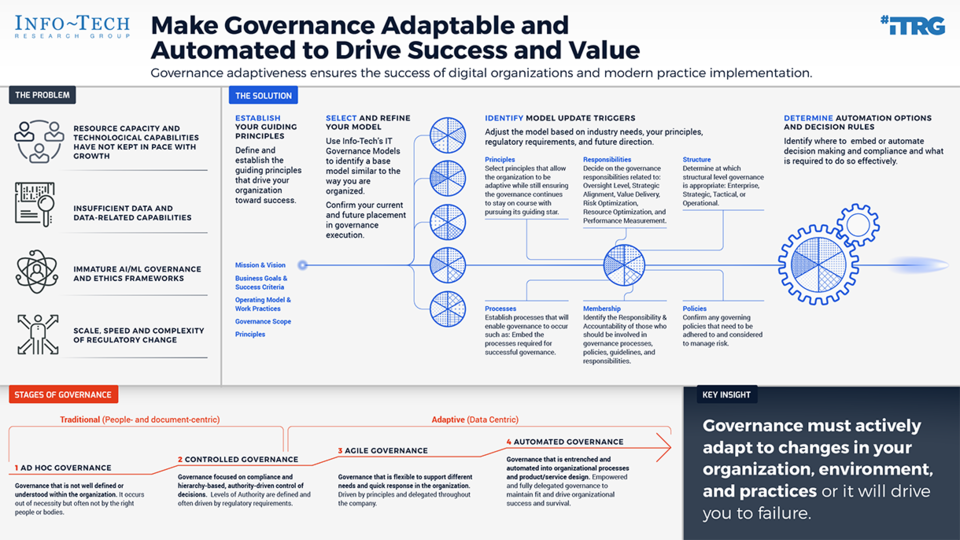 Make Your IT Governance Adaptable – Financial Services visualization