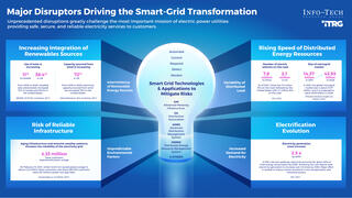 Grid Modernization – Optimize Opportunities and Minimize Risks thumbnail