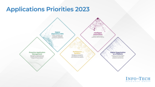 Applications Priorities 2023 visualization