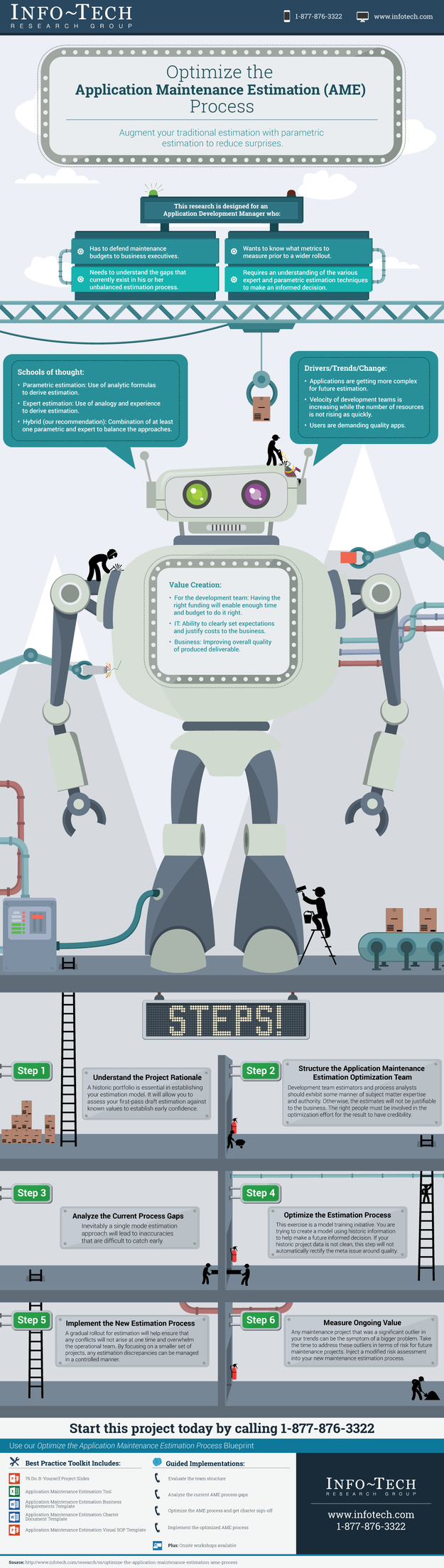 Optimize the Application Maintenance Estimation (AME) Process visualization