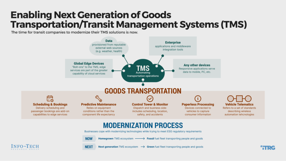 Enable the Next-Generation Goods Transportation Management System visualization
