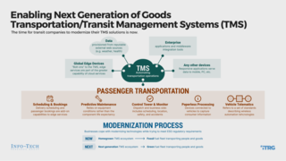 Enable the Next-Generation Passenger Transit Management System thumbnail