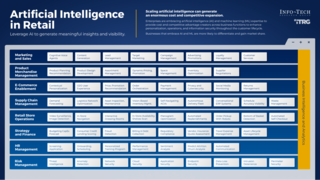 Leveraging AI to Create Meaningful Insights and Visibility in Retail thumbnail