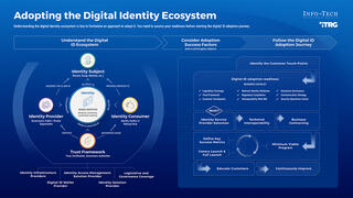 Navigate the Digital ID Ecosystem to Enhance Customer Experience visualization