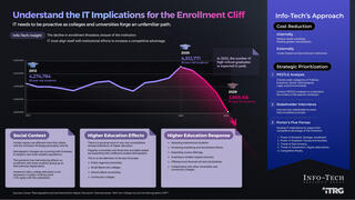 Understand the IT Implications for the Enrollment Cliff thumbnail