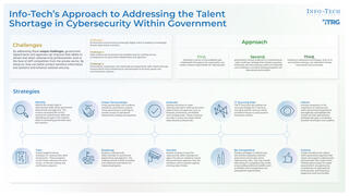 Addressing the Cybersecurity Talent Shortage in Government thumbnail