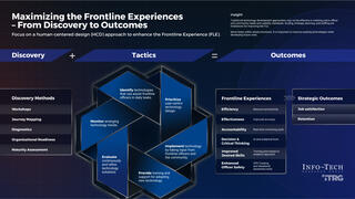 Maximize the Frontline Experience: The Human Side of Technology in Policing thumbnail