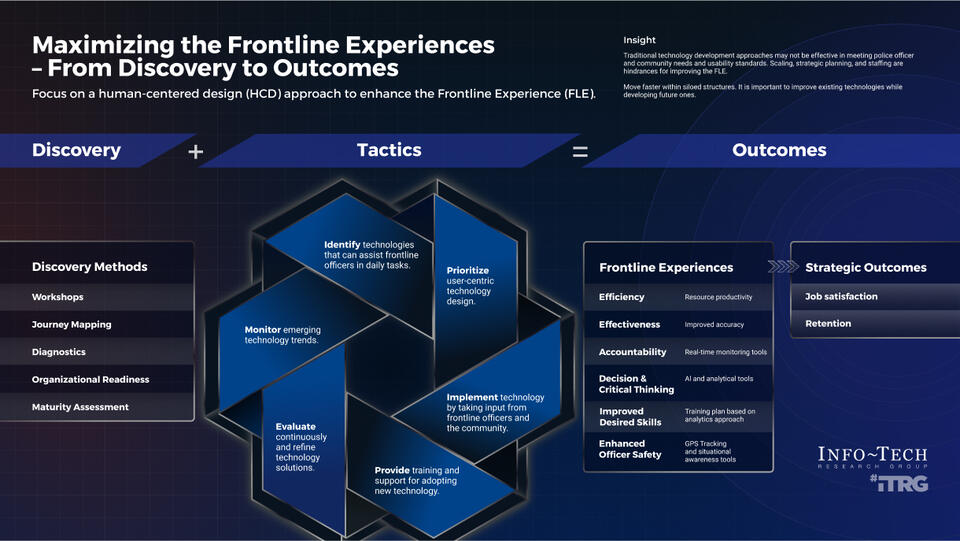 Maximize the Frontline Experience: The Human Side of Technology in Policing visualization