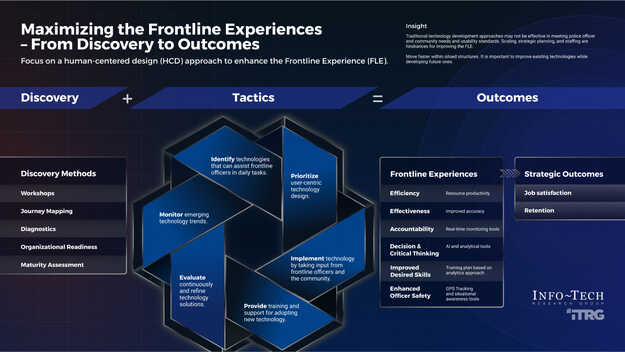Maximize the Frontline Experience: The Human Side of Technology in Policing visualization