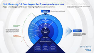 Set Meaningful Employee Performance Measures visualization