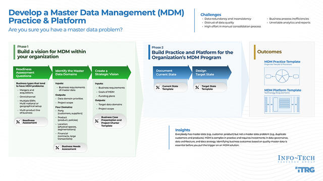Master Data Management Platform Template | Info-Tech Research Group