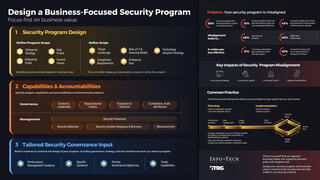 Design and Implement a Business-Aligned Security Program visualization