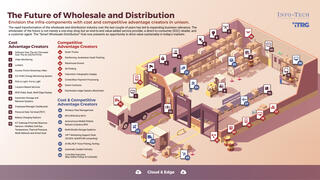 The Future of Wholesale and Distribution Trends Report thumbnail