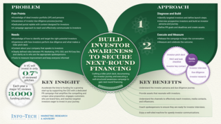 Build Investor Awareness to Secure Next-Round Financing visualization