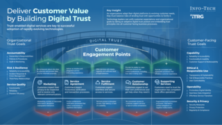 Deliver Customer Value by Building Digital Trust visualization
