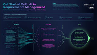 Get Started With AI in Requirements Management visualization
