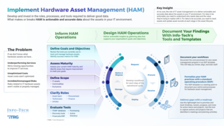 Implement Hardware Asset Management visualization