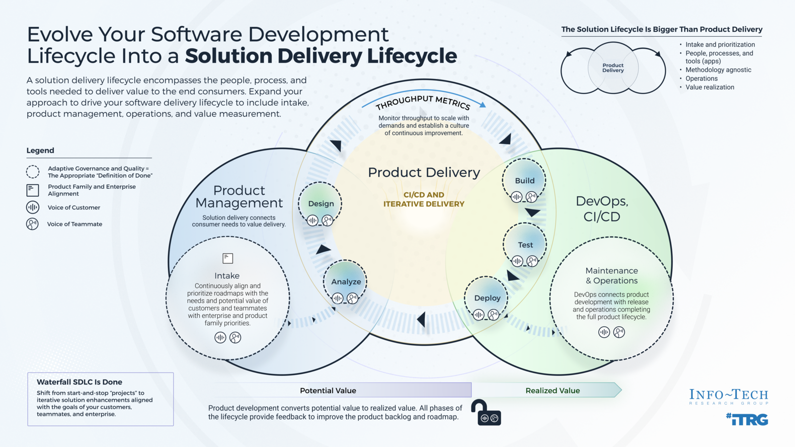 Deliver on Your Digital Product Vision | Info-Tech Research Group