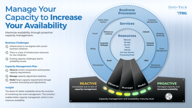Capacity Management Plan Template | Info-Tech Research Group