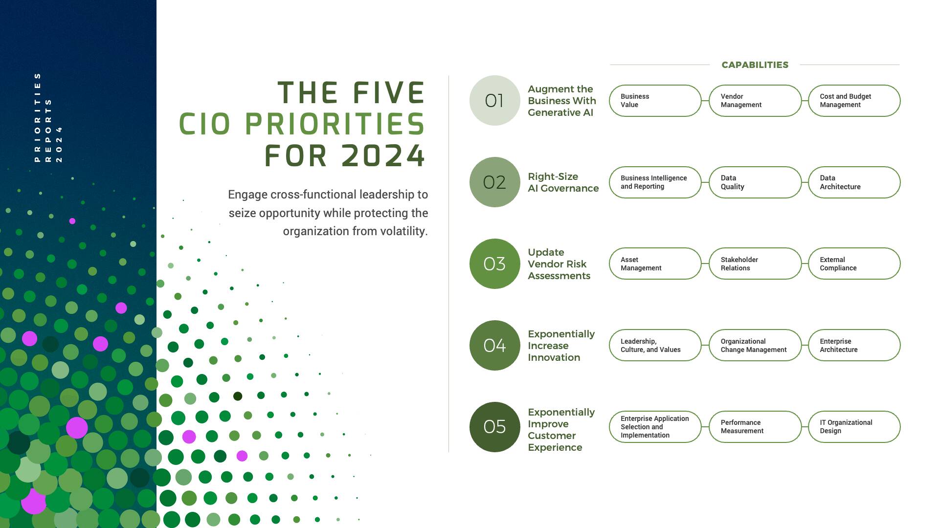 CIO Priorities 2024 | Info-Tech Research Group