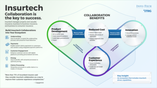 Insurtech Innovations Buyers Guide thumbnail
