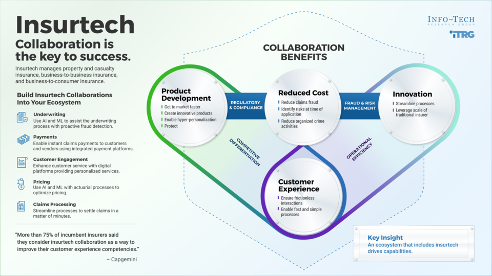 Insurtech Innovations Buyers Guide visualization