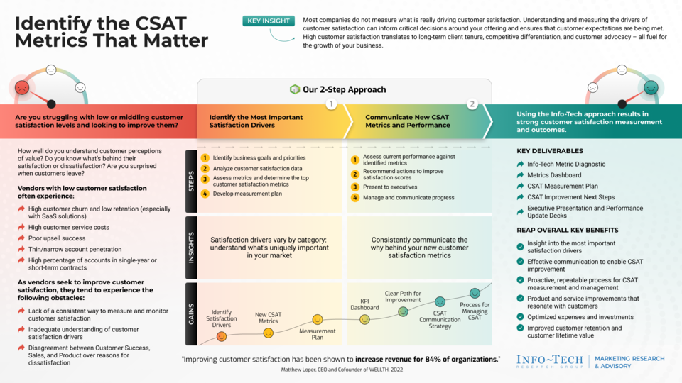 Identify the Customer Satisfaction Metrics That Matter visualization