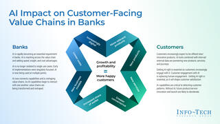 AI Impact on Customer-Facing Value Chains in Banks thumbnail