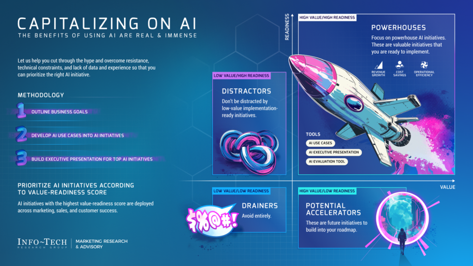 Capitalizing on AI visualization