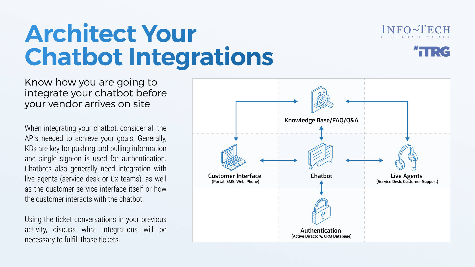 Infrastructure & Operations Research Center | Info-Tech Research Group