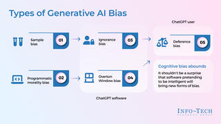 Use ChatGPT Wisely to Improve Productivity visualization