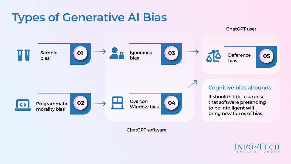 Use ChatGPT Wisely to Improve Productivity visualization